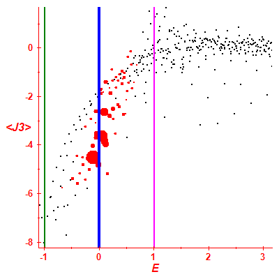 Peres lattice <J3>